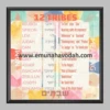 The 12 Tribes of Israel: Names in Hebrew and Their Meanings